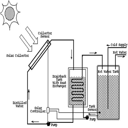 TradeXL Shop - Solar-water-heater | TradeXL Media