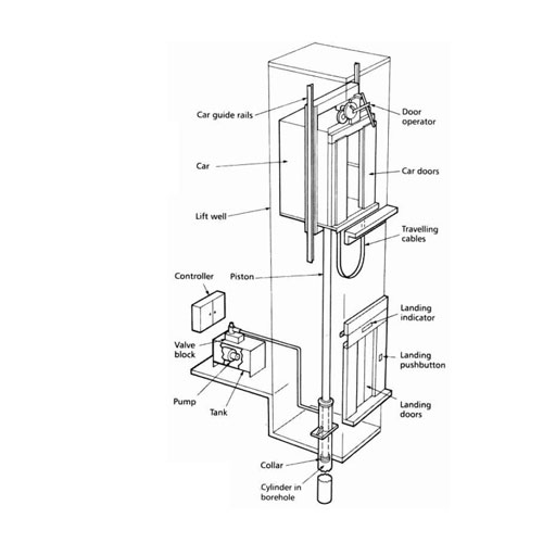 TradeXL Shop - Elevator-parts | TradeXL Media