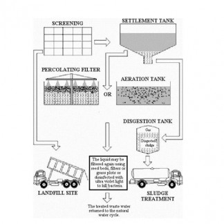 Water Treatment Plant