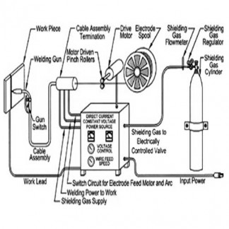 Welding Machine