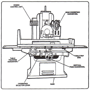 Grinding Machine